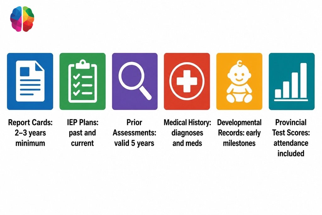 Six key documents needed for psychoeducational testing in BC, from report cards to medical history.